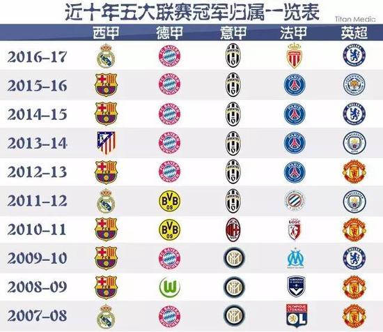 他们的准确